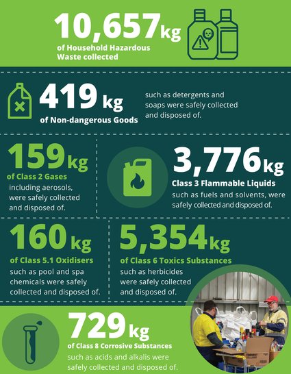 HHW Achievements 2024-2-INFOGRAPHICH-CN-2025-04