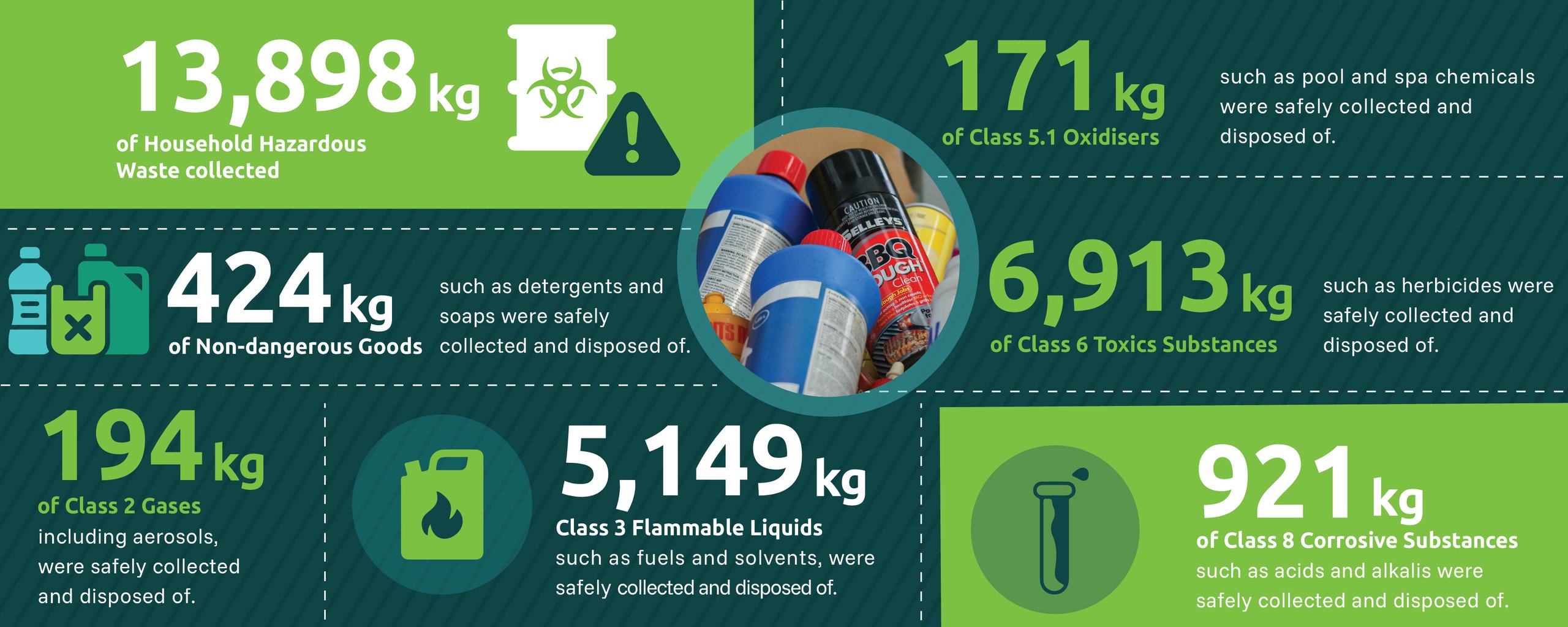 HHW Achievements 2025-2-AUTUMN - INFOGRAPHICH-CN-2025-02