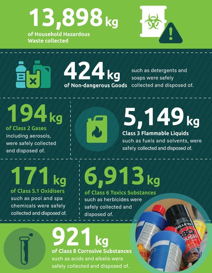 HHW Achievements 2025-2-AUTUMN - INFOGRAPHICH-CN-2025-03