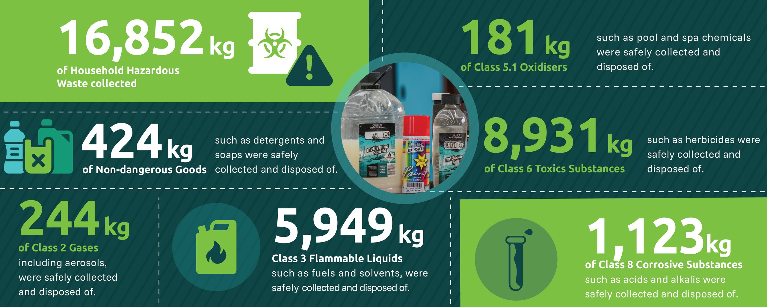 HHW Achievements 2026 - INFOGRAPHICH-CN-2026-02