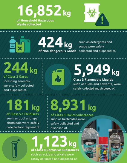 HHW Achievements 2026 - INFOGRAPHICH-CN-2026-03