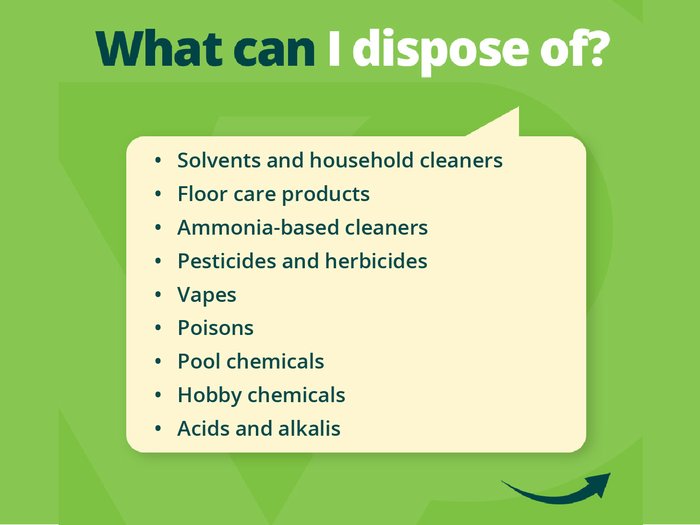 HHW What can I dispose-WEBSITE BANNER-CN-2024-16