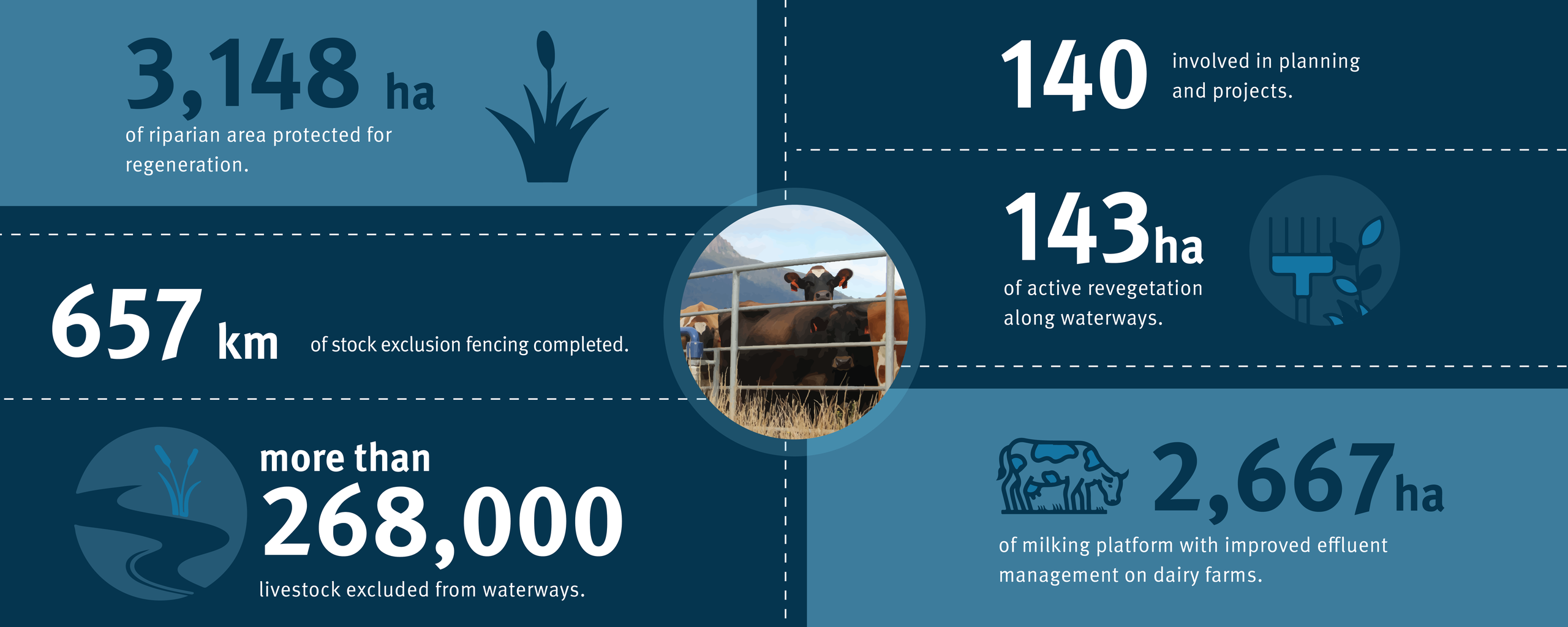 RHAP Achievements-INFOGRAPHICH-Water-2024-07