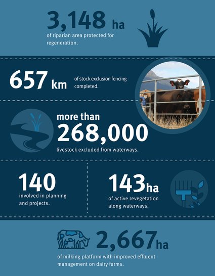 RHAP Achievements-INFOGRAPHICH-Water-2024-08