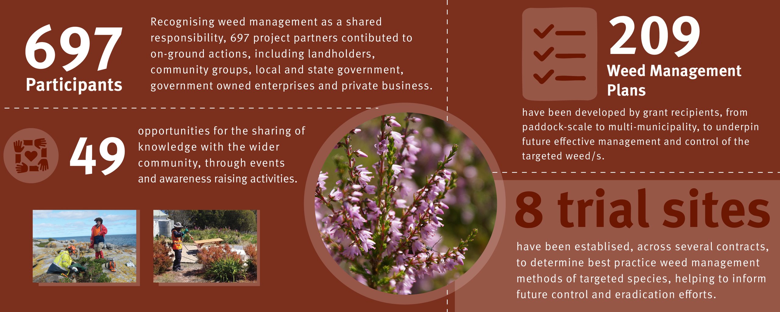WAF-INFOGRAPHIC- Land-2025-07