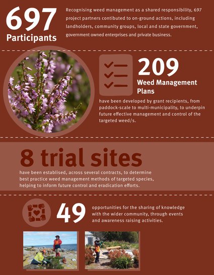 WAF-INFOGRAPHIC- Land-2025-08