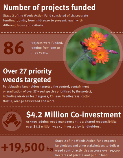 WAF infographic Land 2025